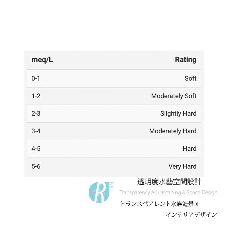 透明度 TRN｜Seachem 西肯 aquavitro｜mineralize 專業級水草GH硬度緩衝劑｜350ml-細節圖2