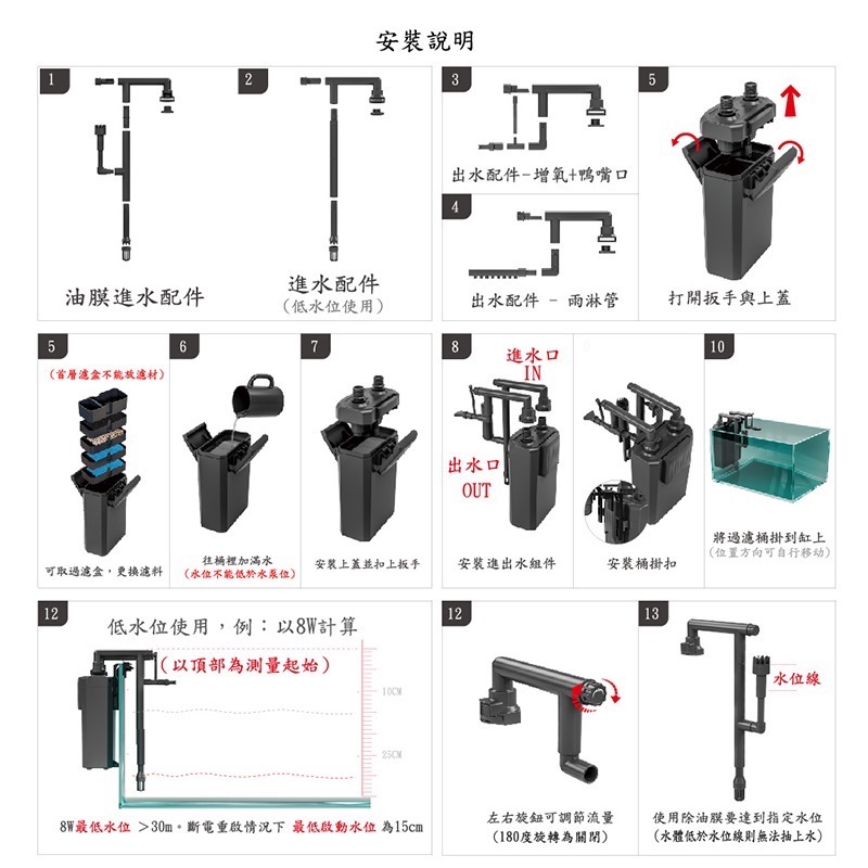 透明度 TRN｜iSTA 伊士達｜掛式過濾桶 I-150｜700L/h｜圓桶過濾器 低水位過濾器-細節圖4