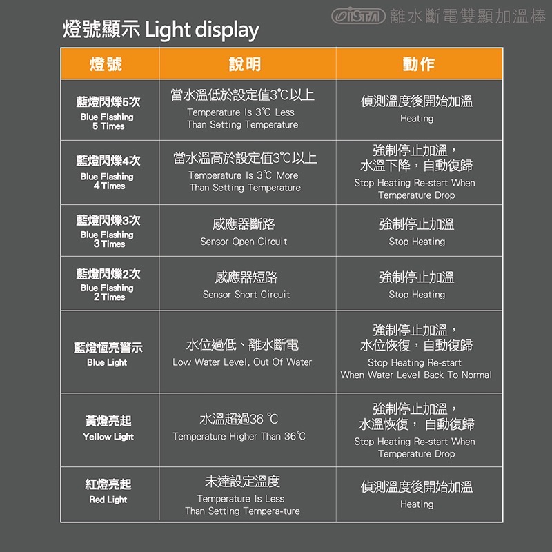 透明度 TRN｜iSTA 伊士達｜離水斷電雙顯加溫棒 200W｜雙控溫晶片｜加溫器-細節圖3