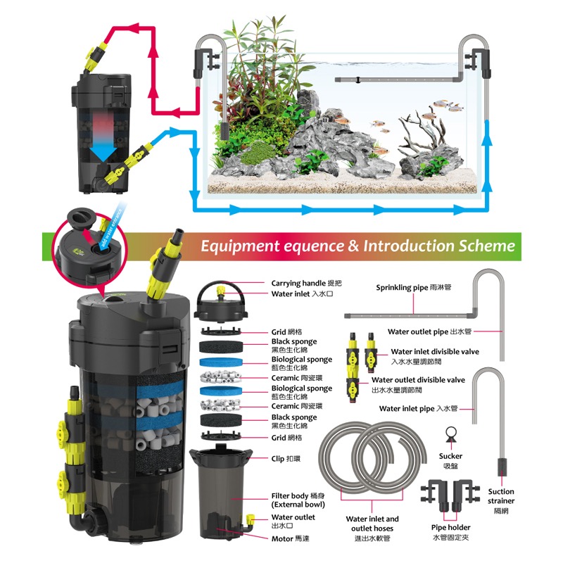 透明度 TRN｜crab aqua 小螃蟹｜A69圓桶過濾器｜450L/h｜時尚黃｜外置過濾器-細節圖3
