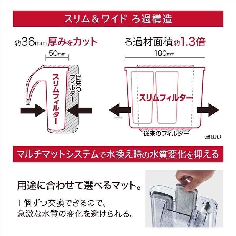 透明度 TRN｜GEX 五味｜SLIM FILTER USB薄型過濾器 DC-X S2｜252L/h｜外掛過濾器-細節圖4