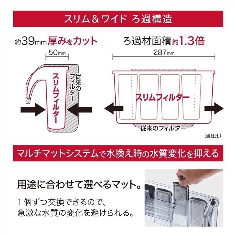透明度 TRN｜GEX 五味｜SLIM FILTER USB薄型過濾器 DC-X L4｜360L/h｜外掛過濾器-細節圖4