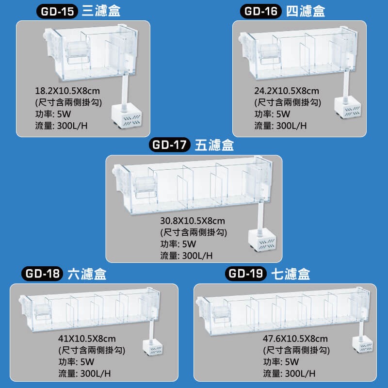 透明度 TRN｜Jeneca 金利佳｜三濾盒多功能頂部過濾器｜300L/h｜低水位強迫式上部過濾-細節圖3