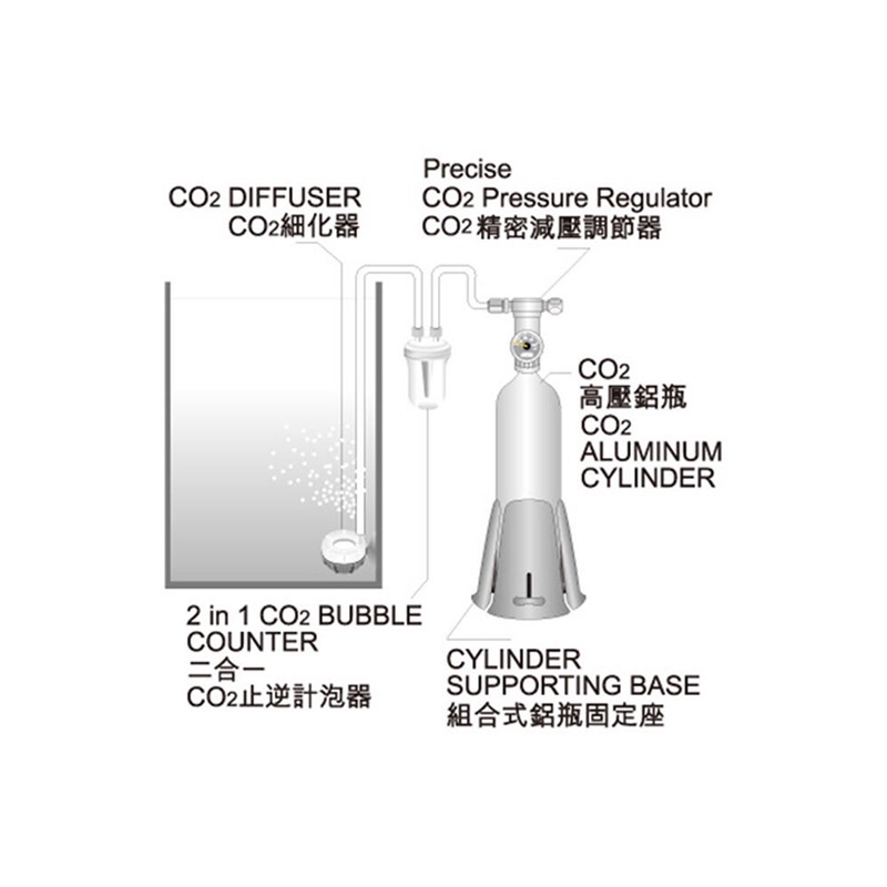 透明度 TRN｜iSTA 伊士達｜CO2 Cylinder Supporting Base 組合式鋁瓶固定座｜配件-細節圖2