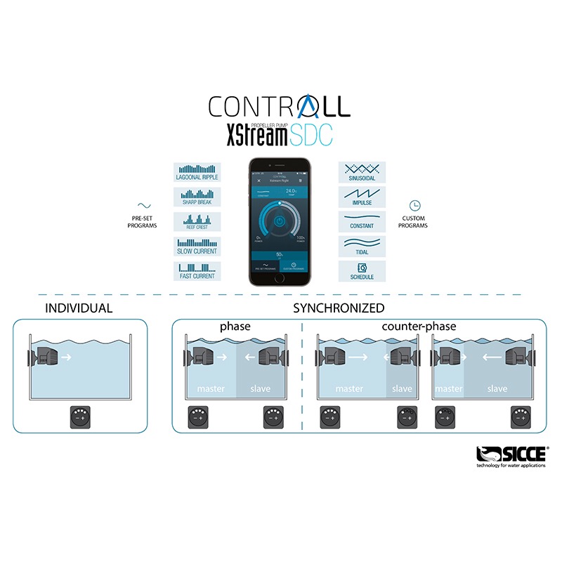 透明度 TRN｜SICCE 希捷｜XStream SDC 智能調速造浪馬達｜2250L/h｜造浪器-細節圖7