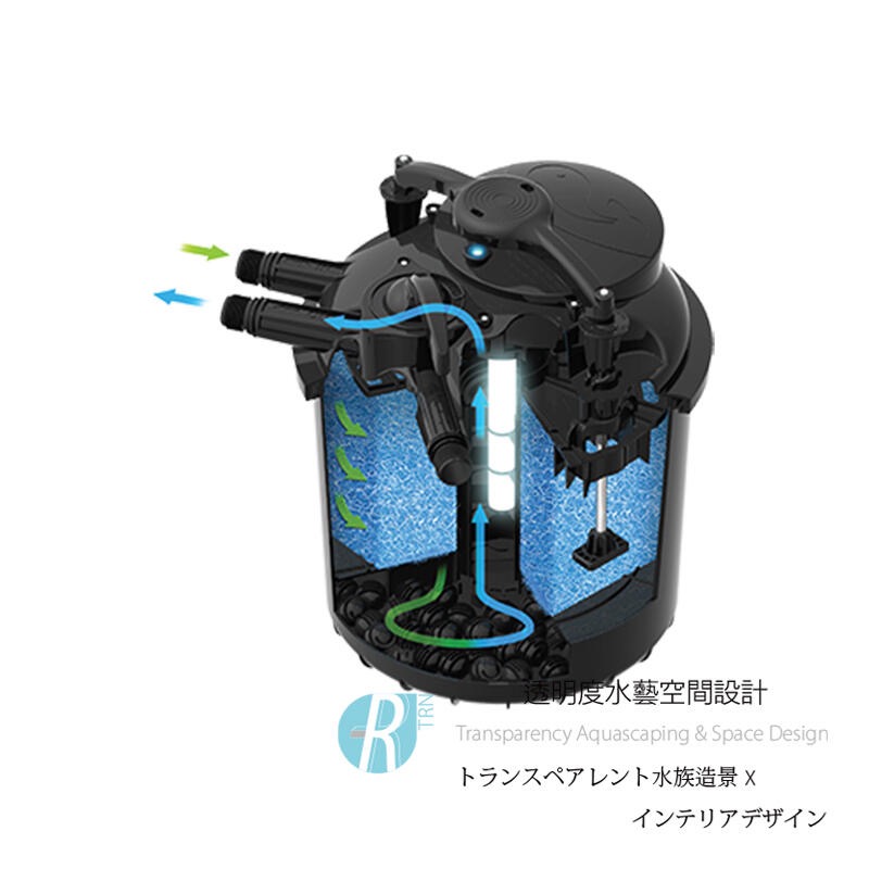 透明度 TRN｜SICCE 希捷｜GREEN RESET 100L 池塘圓桶過濾器＋殺菌燈｜30000L｜魚池過濾器-細節圖3