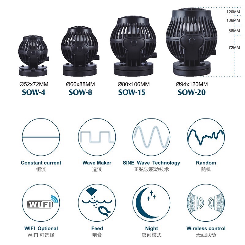 透明度 TRN｜Jebao 捷寶｜DC多功能造浪器 SOW-4｜4000L/h｜調速造浪器 Wifi造浪馬達-細節圖3