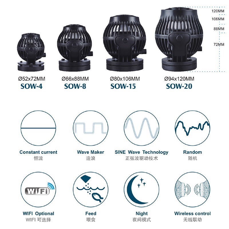 透明度 TRN｜Jebao 捷寶｜DC多功能造浪器 SOW-15｜15000L/h｜調速造浪器 Wifi造浪馬達-細節圖3