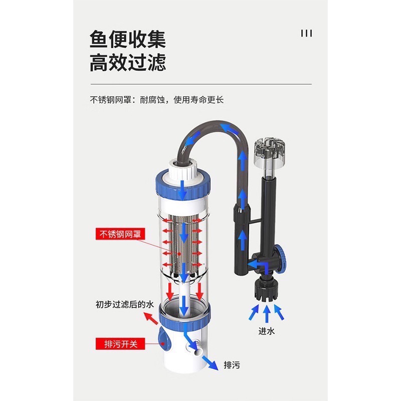 透明度 TRN｜SUNSUN 森森｜外置過濾桶 YBF-500｜500L/h｜圓桶過濾器 低水位過濾器-細節圖3