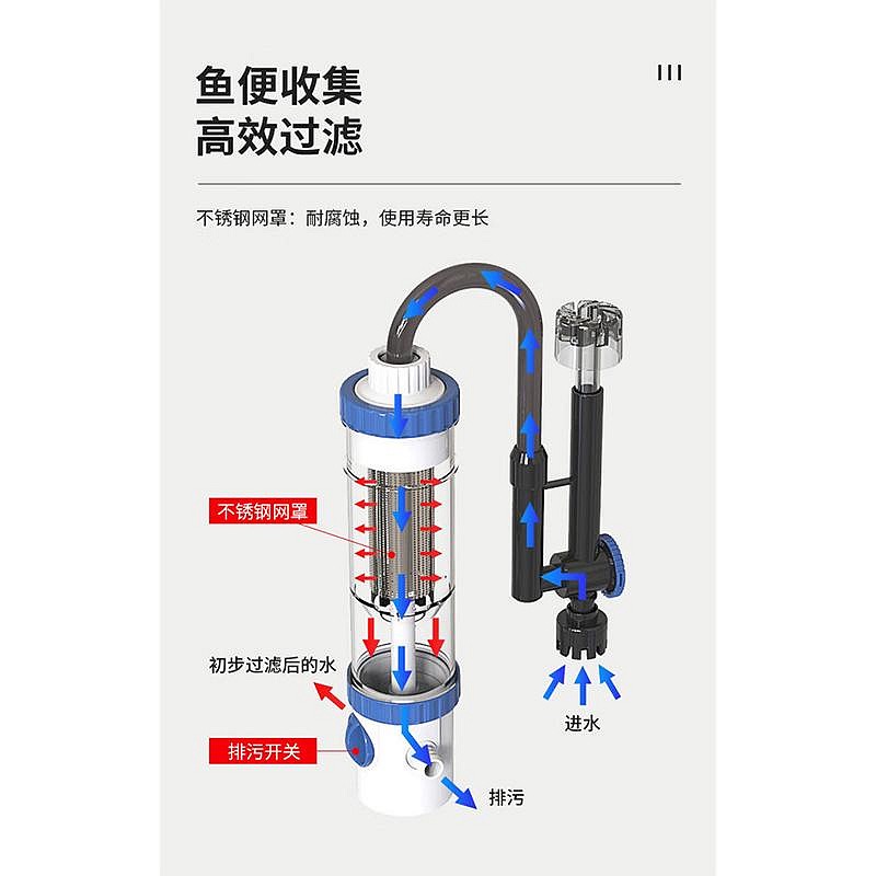 透明度 TRN｜SUNSUN 森森｜外置過濾桶 YBF-500｜500L/h｜圓桶過濾器 低水位過濾器-細節圖10