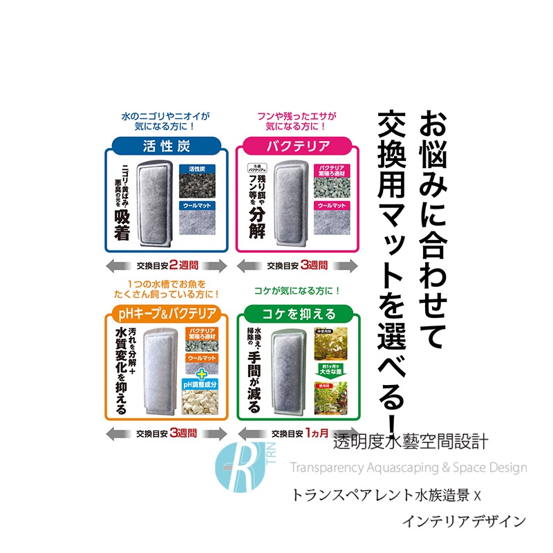 透明度 TRN｜GEX 五味｜SLIM MIT USB薄型過濾器｜Mini/S/M/L｜活性碳板｜吸收異味 改善水色-細節圖5