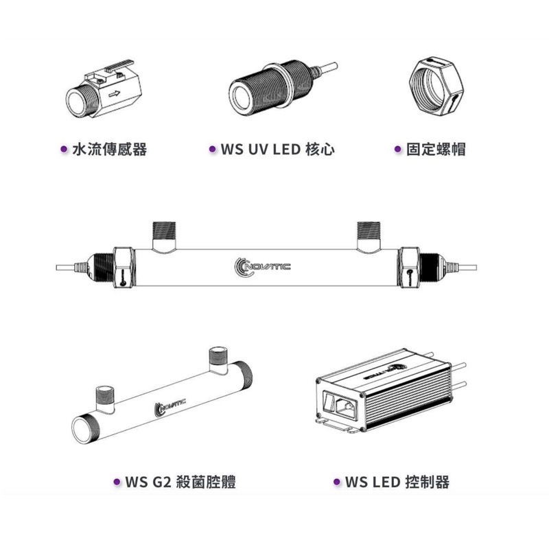 透明度 TRN｜novatic｜UV LED Water Sterllize 光速殺菌燈模組 WS G4｜10W｜預防藻-細節圖2