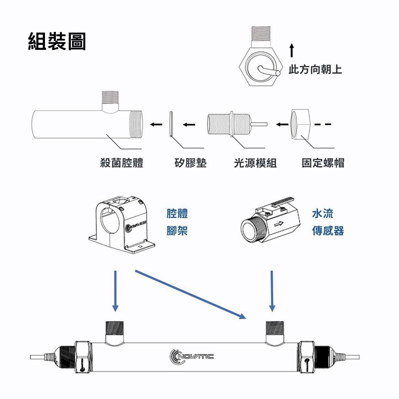 透明度 TRN｜novatic｜UV LED Water Sterllize 光速殺菌燈模組 WS G4｜10W｜預防藻-細節圖3