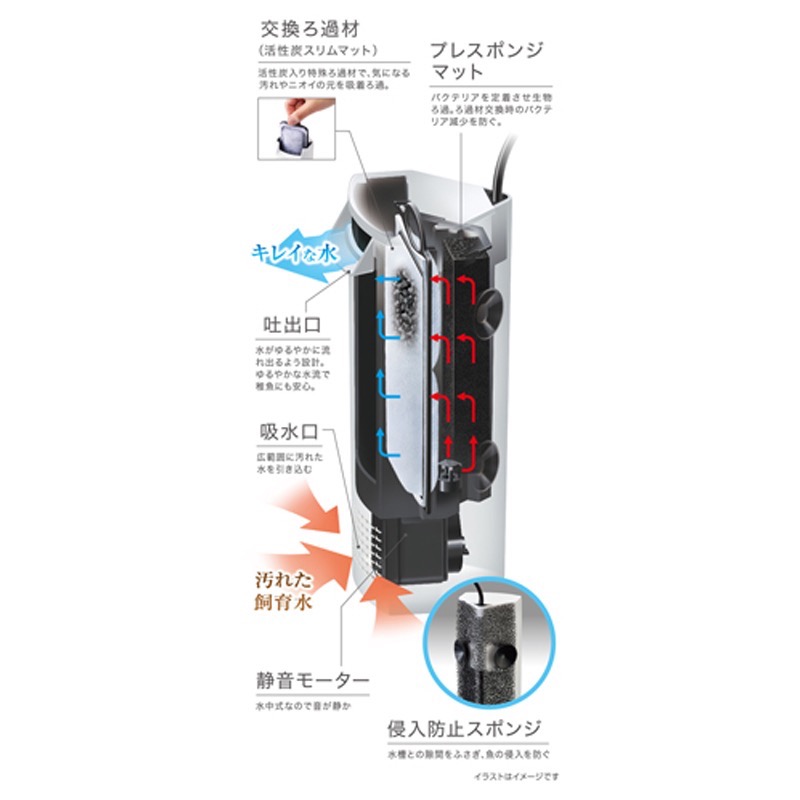 透明度 TRN｜GEX 五味｜SILENT FLOW SP POWER 角落多用途過濾器｜白｜204L/h｜低水位過濾器-細節圖7
