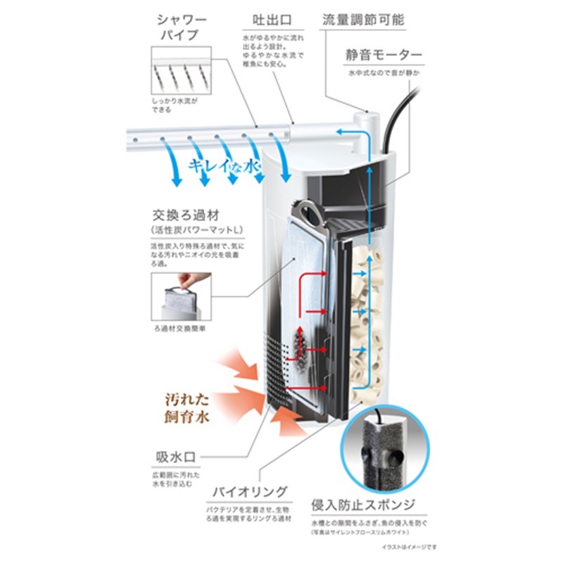 透明度 TRN｜GEX 五味｜SILENT FLOW SP DAUL 角落多用途過濾器｜白｜408L/h｜內置馬達過濾器-細節圖4