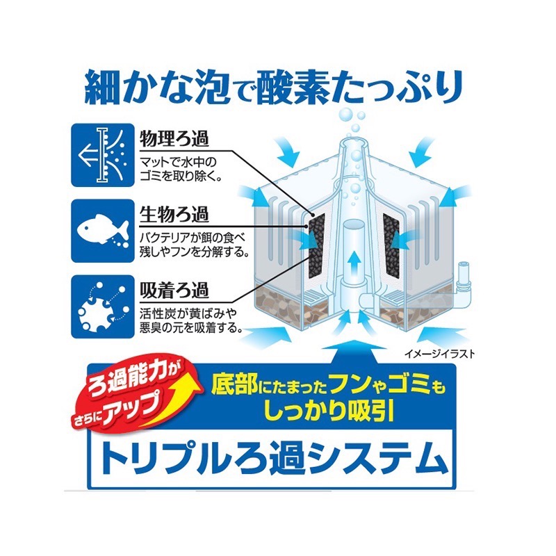 透明度 TRN｜GEX 五味｜ロカボーイ 水中過濾器｜S｜氣動式過濾 生化過濾 水妖精-細節圖3