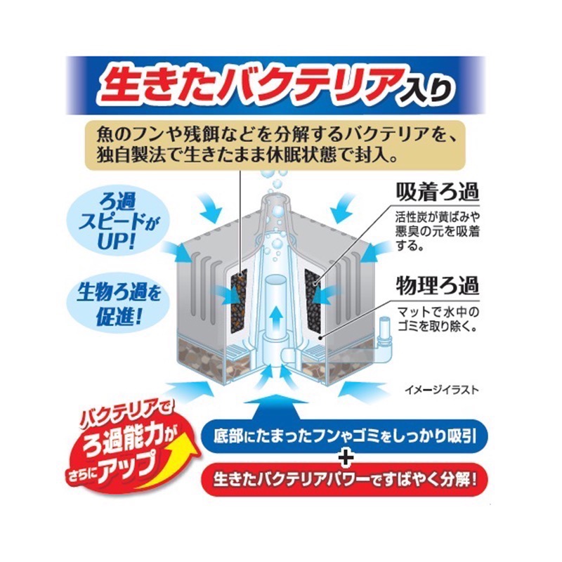 透明度 TRN｜GEX 五味｜ロカボーイ 水中過濾器｜M｜納豆菌｜氣動式過濾 生化過濾 水妖精-細節圖3