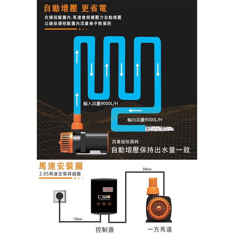 透明度 TRN｜一方 Yifang｜2.0S智能變頻馬達 SF-6000｜6000L/h｜水陸馬達 沈水馬達-細節圖6