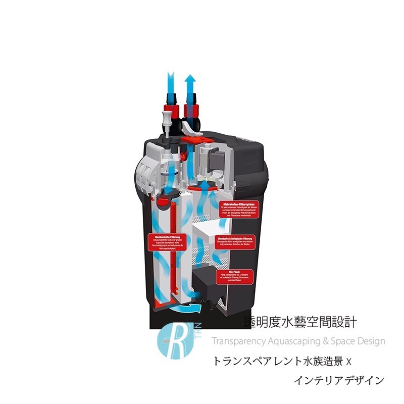 透明度 TRN｜HAGEN 赫根｜FLUVAL 富濾霸 多功能圓桶過濾器 106｜550L/h｜外置圓桶-細節圖4