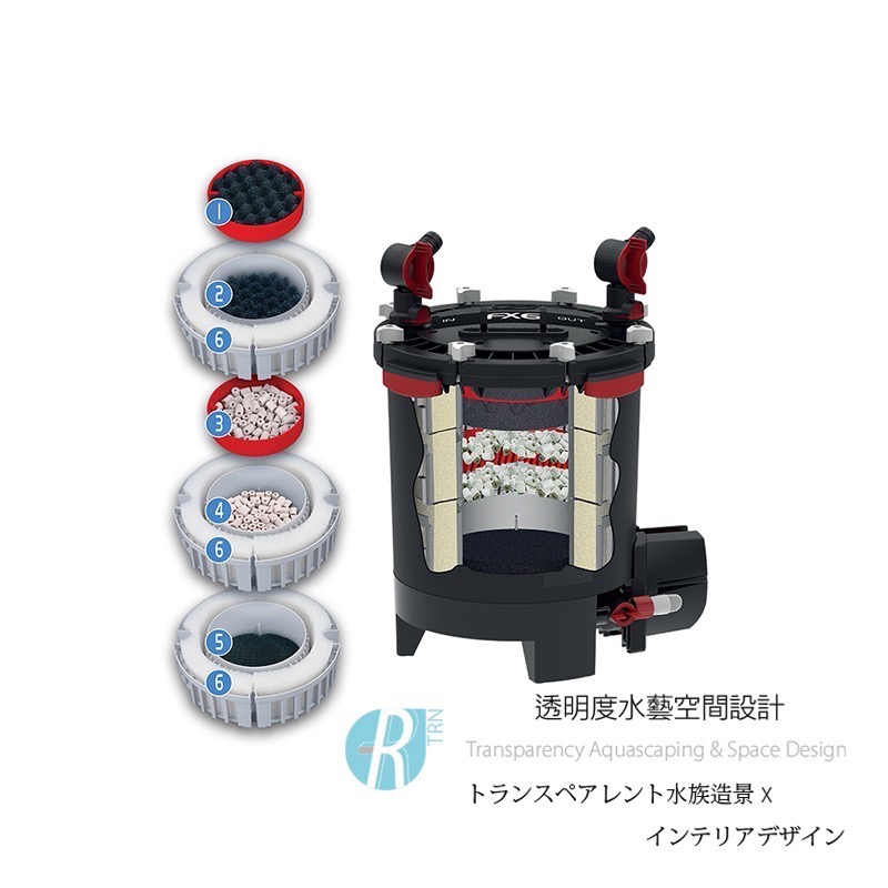 透明度 TRN｜HAGEN 赫根｜FLUVAL 富濾霸 電子智慧圓桶過濾器 FX6｜2130L/h｜外置圓桶-細節圖4