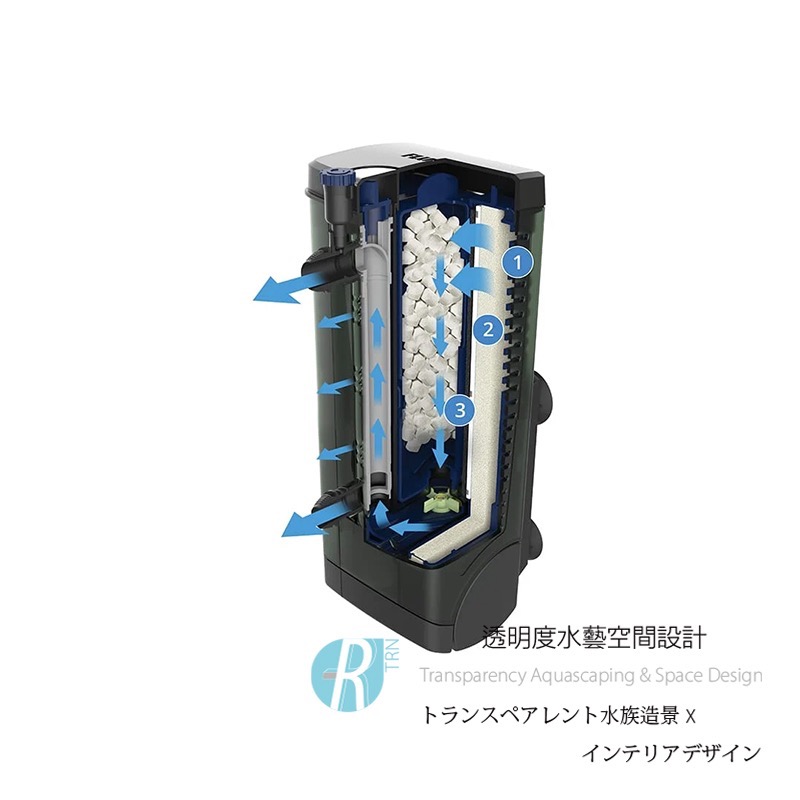 透明度 TRN｜HAGEN 赫根｜FLUVAL 富濾霸 多功能沉水過濾器 U2｜400L/h｜內置馬達過濾器-細節圖3