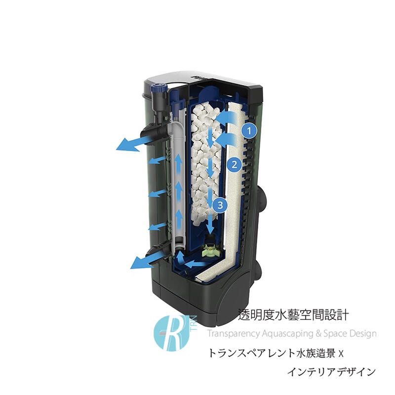 透明度 TRN｜HAGEN 赫根 FLUVAL 富濾霸｜多功能沉水過濾器 U2｜400L/h｜內置馬達過濾器-細節圖3