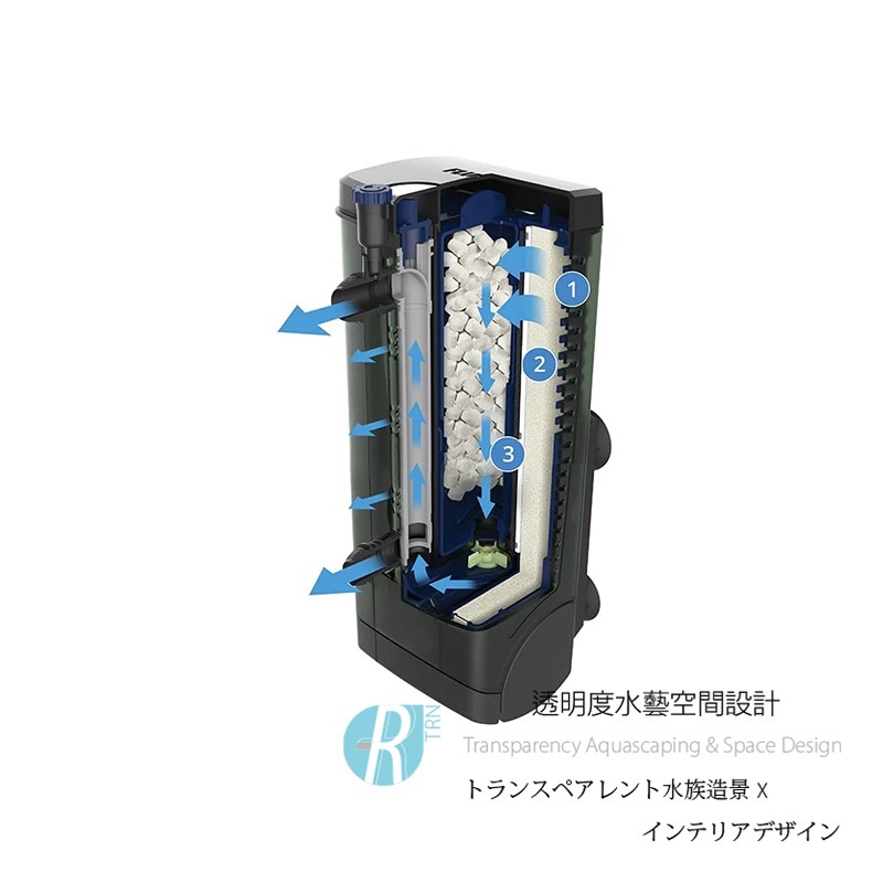 透明度 TRN｜HAGEN 赫根｜FLUVAL 富濾霸 多功能沉水過濾器 U3｜600L/h｜內置馬達過濾器-細節圖3