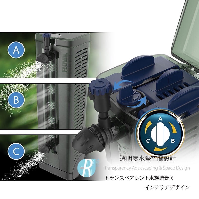透明度 TRN｜HAGEN 赫根｜FLUVAL 富濾霸 多功能沉水過濾器 U3｜600L/h｜內置馬達過濾器-細節圖5