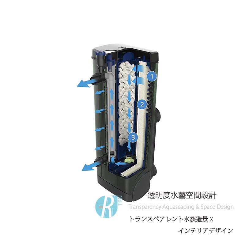 透明度 TRN｜HAGEN 赫根 FLUVAL 富濾霸｜多功能沉水過濾器 U3｜600L/h｜內置馬達過濾器-細節圖3