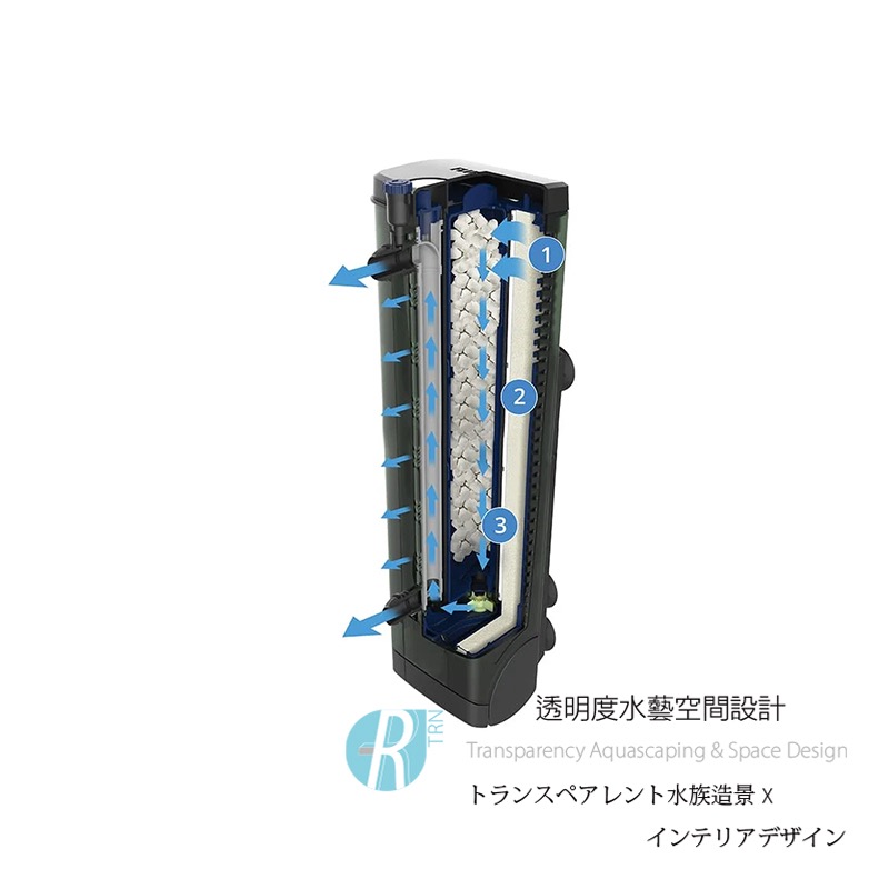 透明度 TRN｜HAGEN 赫根 FLUVAL 富濾霸｜多功能沉水過濾器 U4｜1000L/h｜內置馬達過濾器-細節圖3