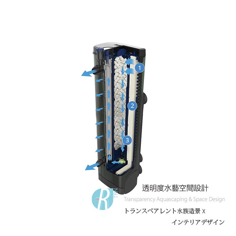 透明度 TRN｜HAGEN 赫根 FLUVAL 富濾霸｜多功能沉水過濾器 U4｜1000L/h｜內置馬達過濾器-細節圖3