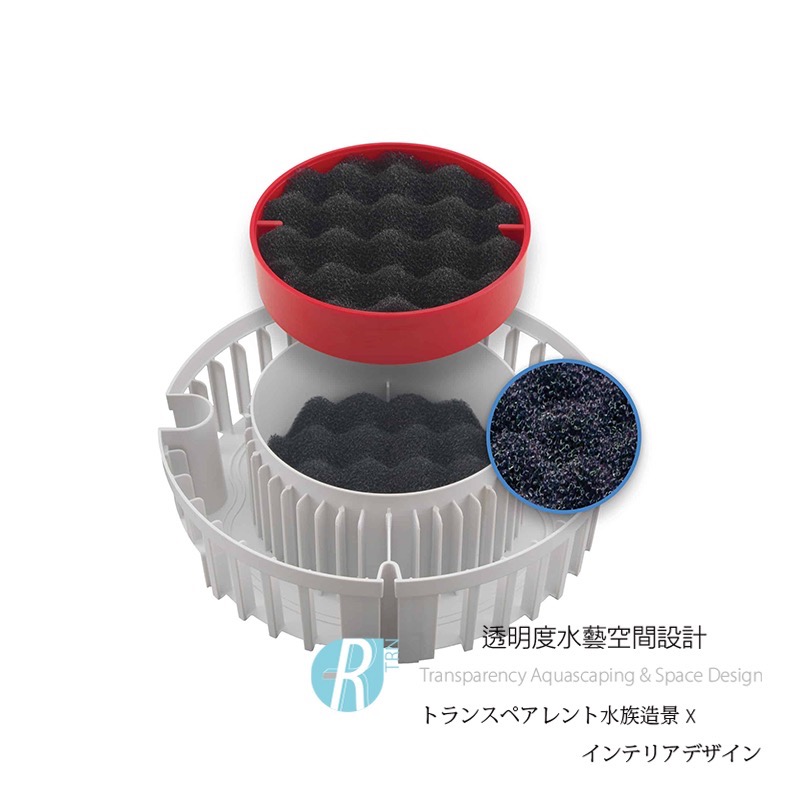 透明度 TRN｜HAGEN 赫根｜FLUVAL 富濾霸 電子智慧圓桶過濾器 FX6｜波浪培菌生化棉｜2入｜過濾棉 替換棉-細節圖3