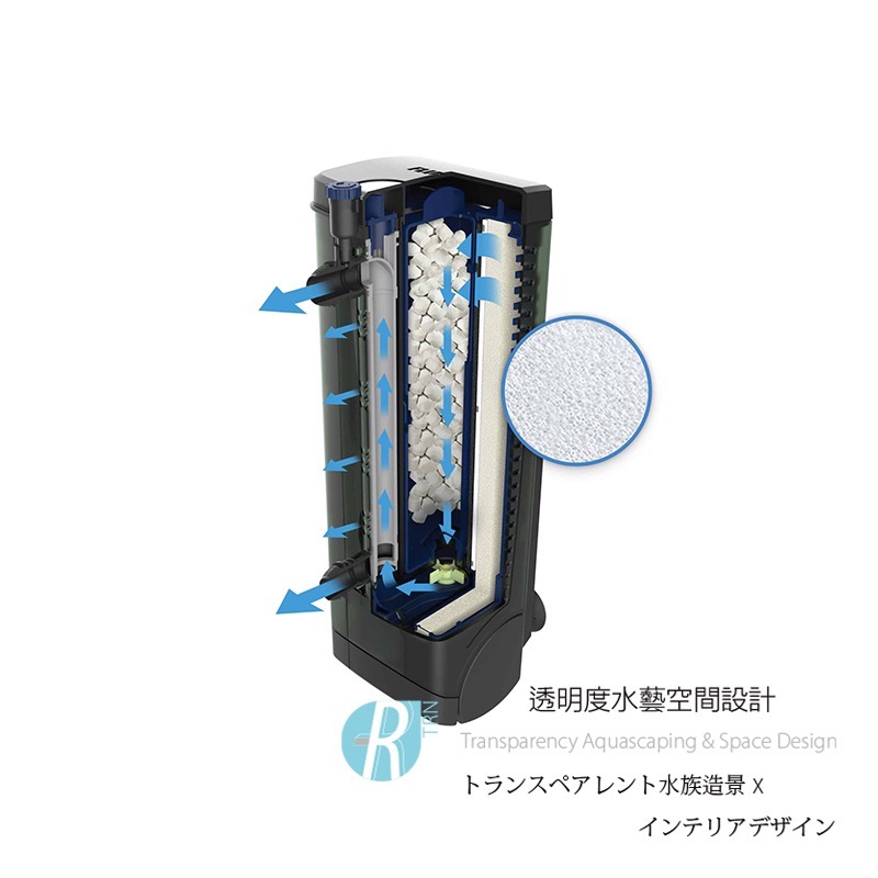 透明度 TRN｜HAGEN 赫根｜FLUVAL 富濾霸 多功能沉水過濾器 U3｜生化過濾綿｜2入｜替換棉 濾材-細節圖3