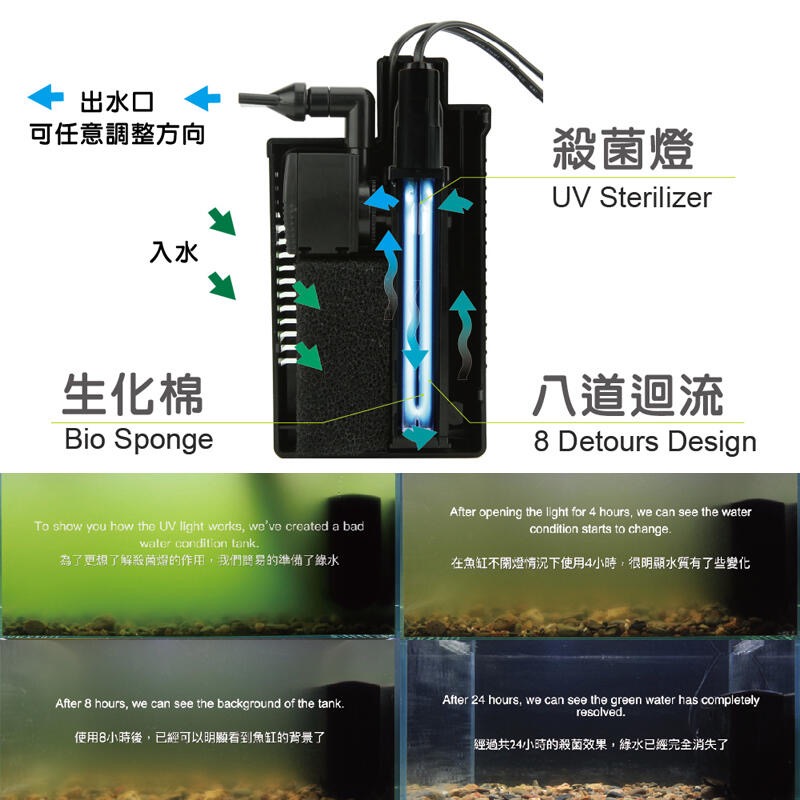 透明度 TRN｜iSTA 伊士達｜UV Sterilizer UV殺菌燈濄濾器｜13W｜預防藻類-細節圖4