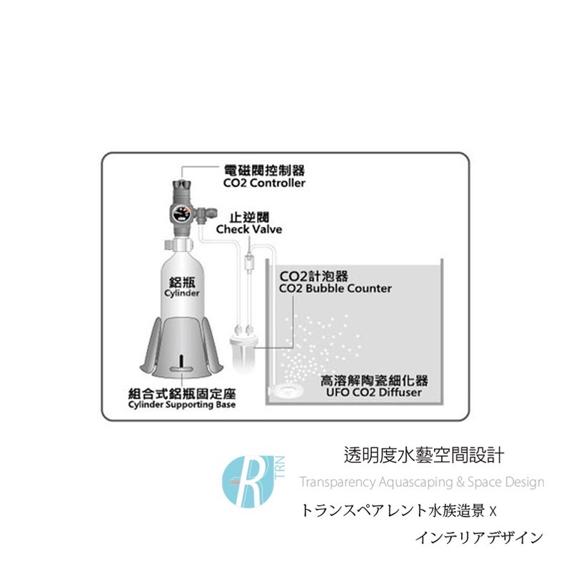 透明度 TRN｜iSTA 伊士達｜CO2 Controller 360°直立式減壓單錶電磁閥控制器｜調節器 調節閥-細節圖3