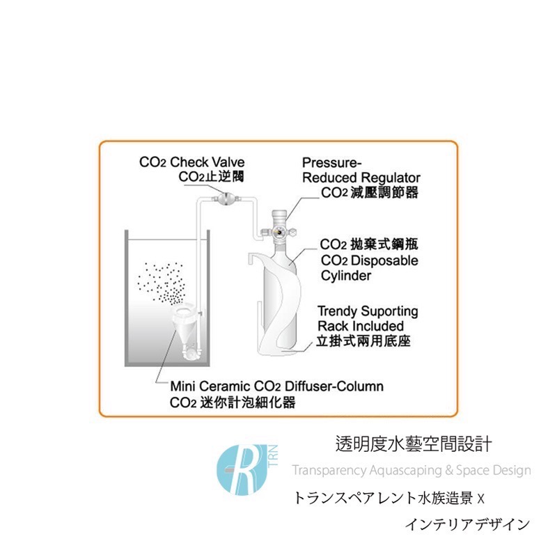 透明度 TRN｜iSTA 伊士達｜CO2 Vertical Pressure 360°直立式減壓調節閥｜調節器-細節圖2