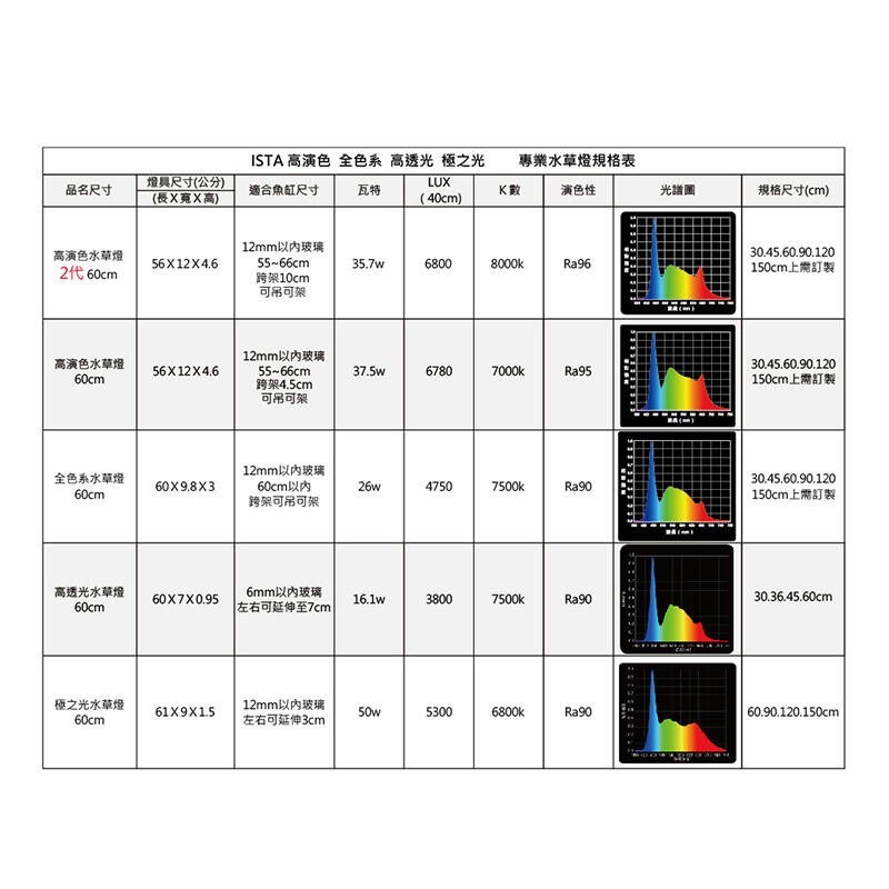 透明度 TRN｜iSTA 伊士達｜1代高演色專業植物造景燈 2尺｜56~64cm｜專業型水草LED跨燈-細節圖8