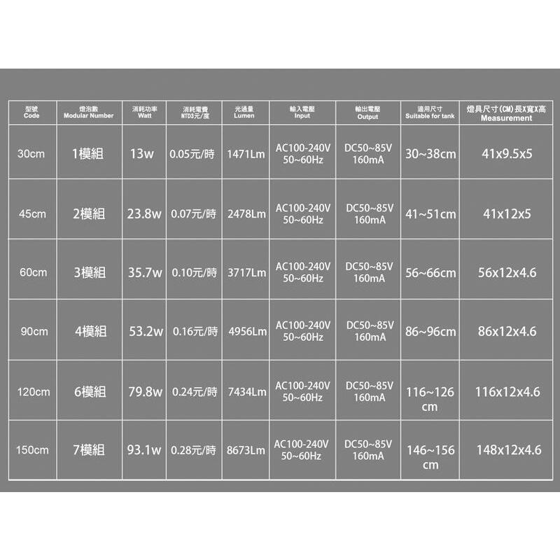 透明度 TRN｜iSTA 伊士達｜1代高演色專業植物造景燈 3尺｜86~94cm｜專業型水草LED跨燈-細節圖7