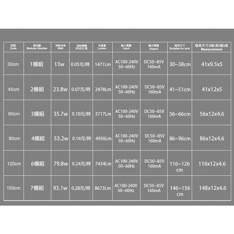 透明度 TRN｜iSTA 伊士達｜1代高演色專業植物造景燈 4尺｜116~124cm｜專業型水草LED跨燈-細節圖7