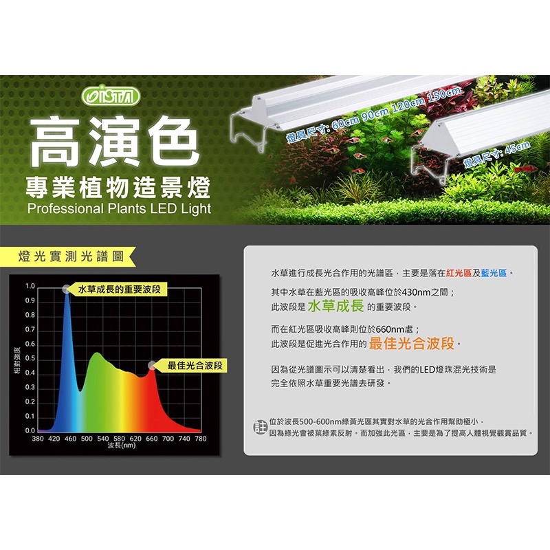 透明度 TRN｜iSTA 伊士達｜1代高演色專業植物造景燈｜4尺｜116~124cm｜專業型水草LED跨燈-細節圖5