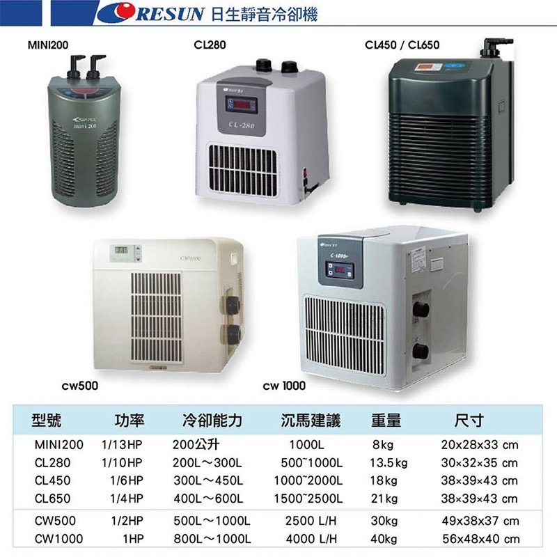 透明度 TRN｜RESUN 日生｜迷你冷卻機 Mini200｜1/13 HP｜160L｜冷水機 降溫器-細節圖2