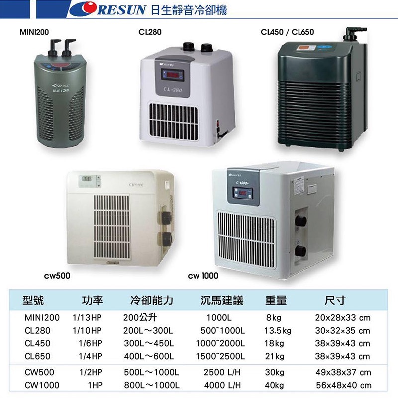 透明度 TRN｜RESUN 日生｜冷卻機 CL650 1/4 HP｜600L｜冷水機 降溫器-細節圖2