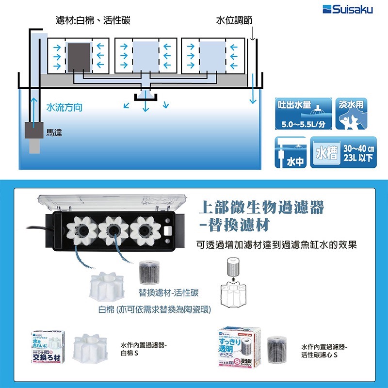 透明度 TRN｜Suisaku 水作｜Free S 上部微生物過濾器｜330L/h-細節圖3
