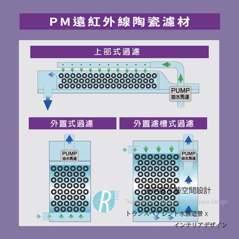 透明度 TRN｜iSTA 伊士達｜POWER MATERIAL PM遠紅外線濾材｜M｜5L｜多孔性 培菌環 陶瓷環-細節圖4
