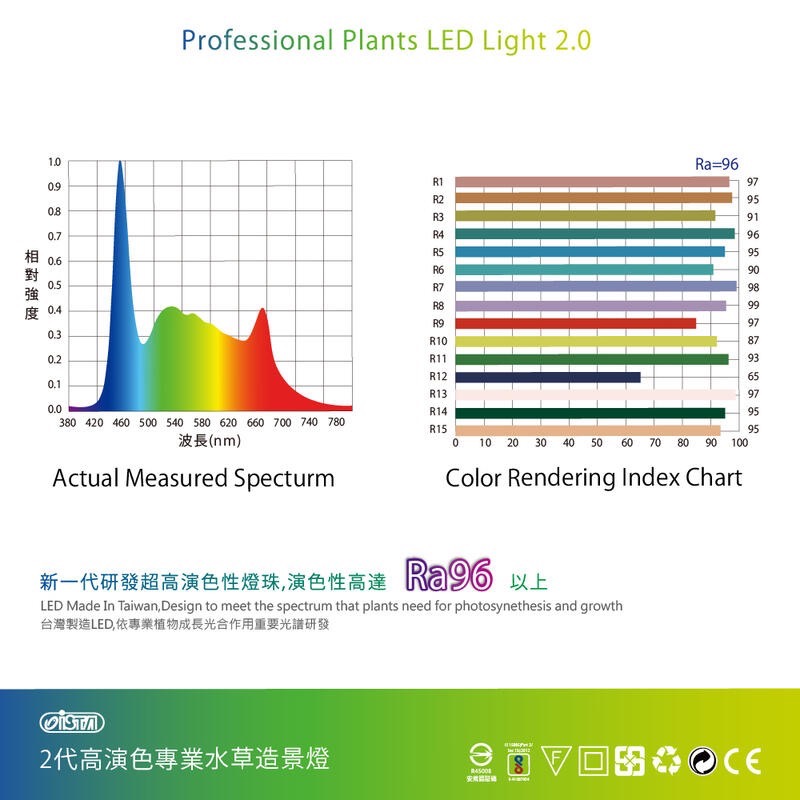 透明度 TRN｜iSTA 伊士達｜2代高演色專業水草造景燈｜1.5尺｜41~49cm｜專業型植物LED跨燈-細節圖4