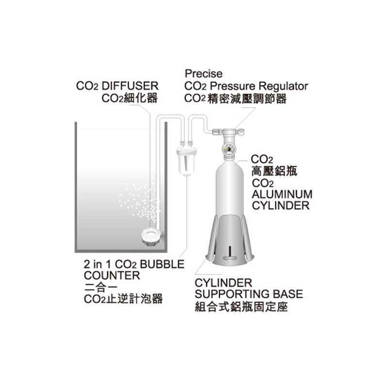 透明度 TRN｜iSTA 伊士達｜Precise CO2 Pressure 直立式單錶精密減壓調節器｜調節閥-細節圖2