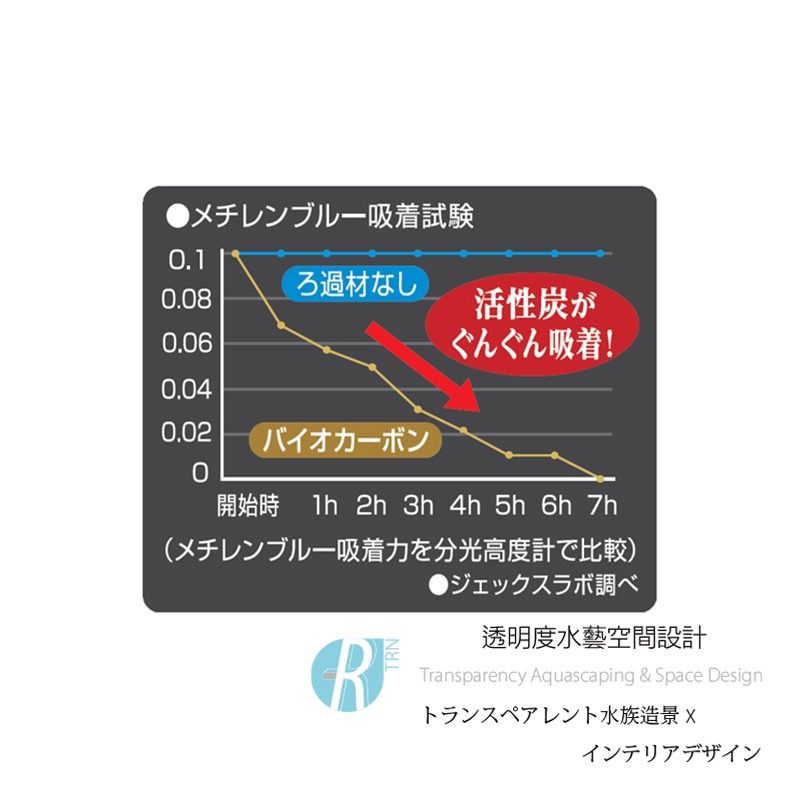 透明度 TRN｜GEX 五味｜高性能活性碳＋沸石｜10入｜吸收異味 改善水色 去阿摩尼亞/氨/亞硝酸/NO2 濾材-細節圖9