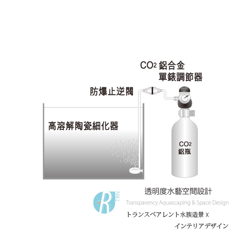 透明度 TRN｜iSTA 伊士達｜CO2 Flow Regulator 直立式鋁合金單錶調節器｜調節閥-細節圖2