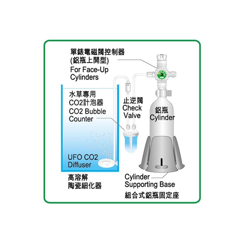 透明度 TRN｜iSTA 伊士達｜CO2 Controller 直立式單錶電磁閥控制器｜鋼鐵金｜調節器 調節閥-細節圖3