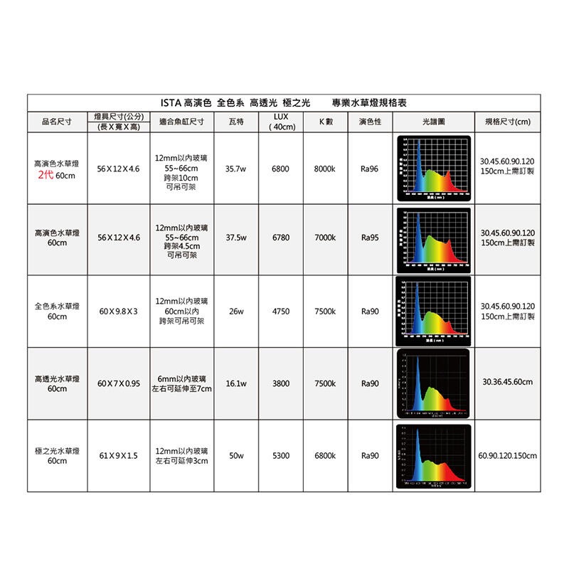 透明度 TRN｜iSTA 伊士達｜AQUA SLIM 高透光水草燈 2尺｜60~75cm｜玩家型水草LED跨燈-細節圖5